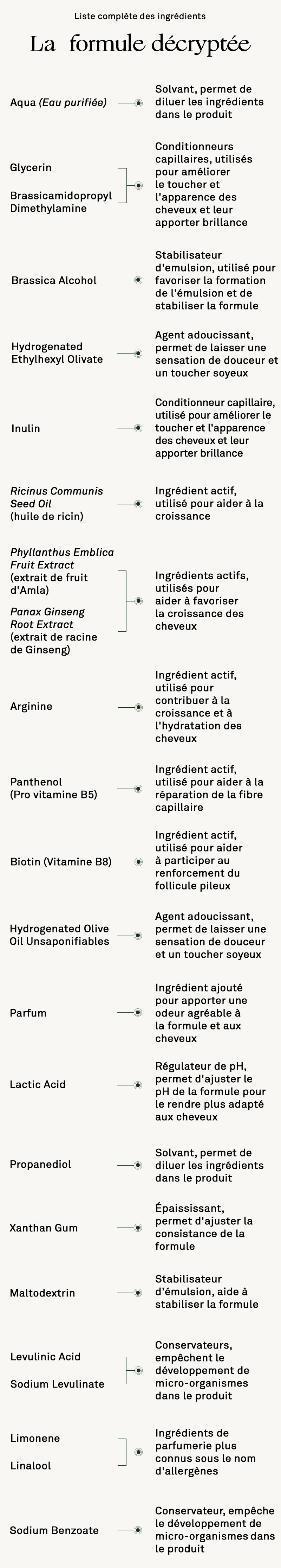 productingrediënt