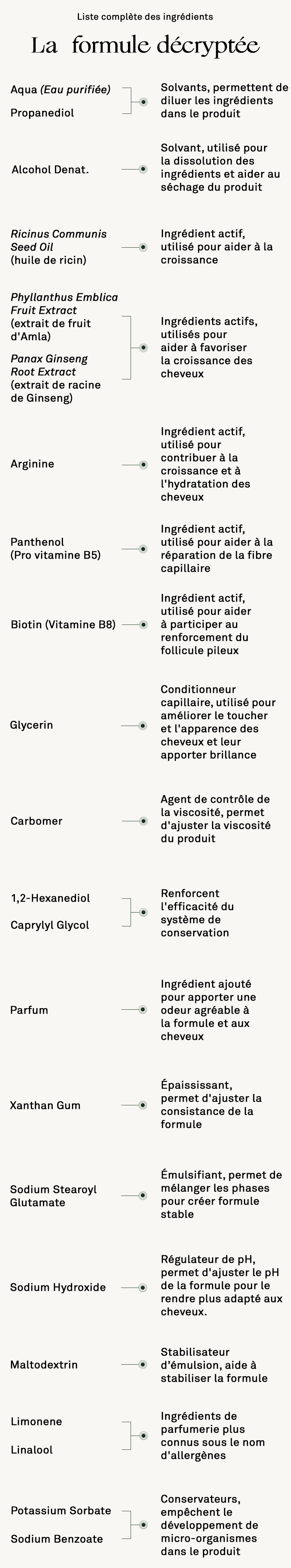 productingrediënt